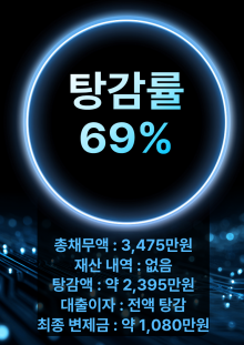 저소득 근로소득으로 생활비와 카드대금을 감당하지 못해 채무가 누적되며 진행