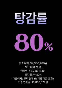 저소득근로자 채무, 80% 탕감