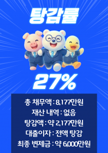 관광업 근무 중 반복된 카드사용과 생활비 부족으로 채무가 급격히 늘어나 개인회생을 진행