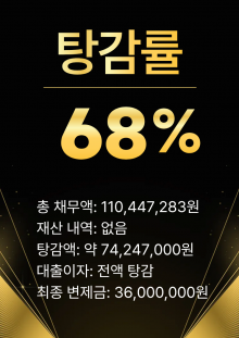 1억 채무 68% 탕감 성공
